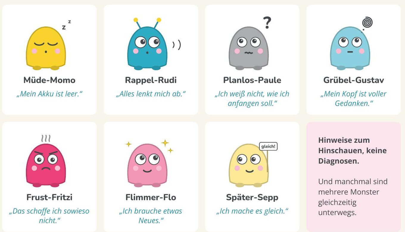 Die sieben Konzentrationsmonster aus dem PDF: Müde-Momo, Rappel-Rudi, Planlos-Paule, Grübel-Gustav, Frust-Fritzi, Flimmer-Flo und Später-Sepp
